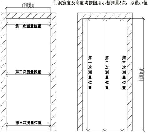 一般大門尺寸 坐化的意思